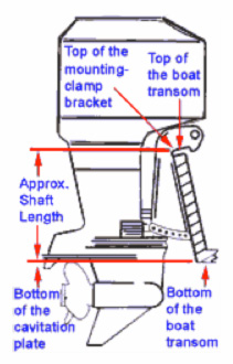 diagram showing how to measure shaft length