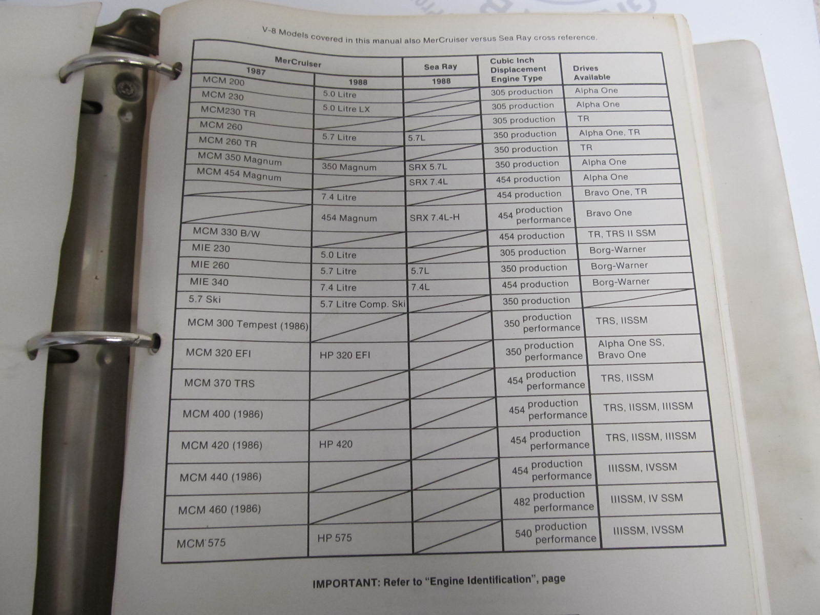 ... 90-14499-1 MerCruiser Service Manual Number 9 GM V-8 Marine Engines ...