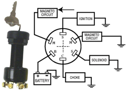 Sierra 3-Position Push To Choke Magneto Ignition Switch from d3inagkmqs1m6q.cloudfront.net